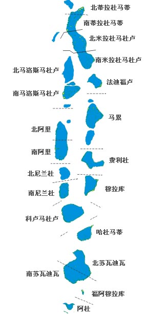 马尔代夫地